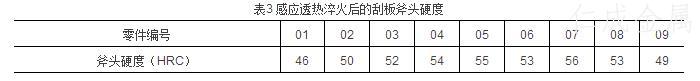 表3感應透熱淬火后的刮板斧頭硬度.jpg 表3感應透熱淬火后的刮板斧頭硬度.jpg