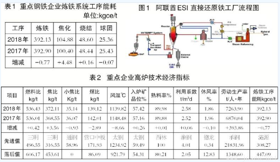 高爐煉鐵與非高爐煉鐵技術有何區別？