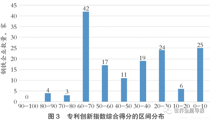 2019年中國鋼鐵企業專利創新指數發布 寶武得分第一（附完整名單）