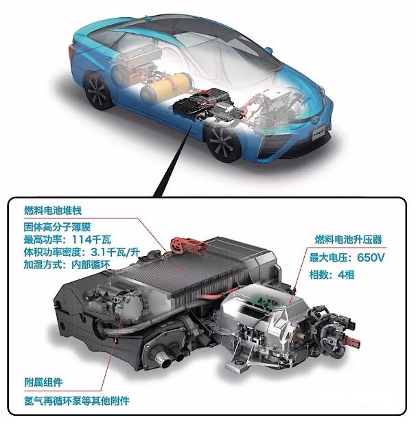 豐田的氫燃料電池轎車Mirai，Mira