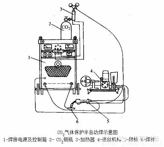 CO2焊接的特點.png CO2焊接的特點.png