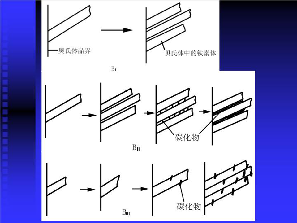 柱狀貝氏體-圖片