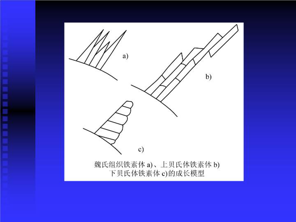魏氏組織鐵素體-上貝氏體-下貝氏體-的成長模型-圖片