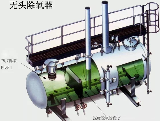 除氧器工作原理 1.png