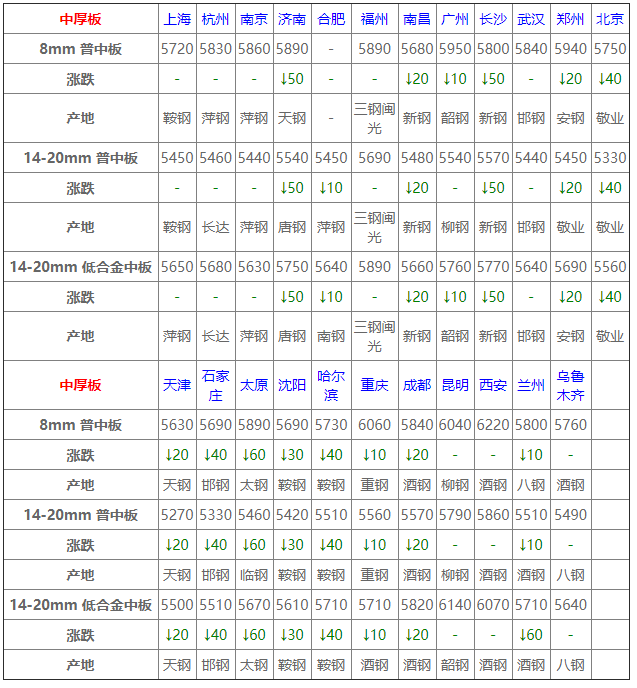 6月17日全國鋼材實時價格!-4.png
